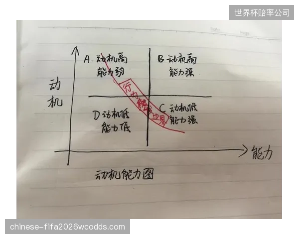 艾古利教练组在新老交替与大赛经验间寻求平衡，奥乔亚的回归或为稳定军心之举。