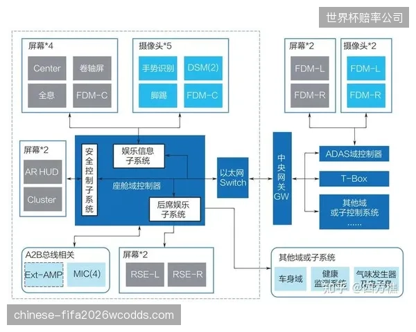 用户交互层系统重构期导入智能感知模块